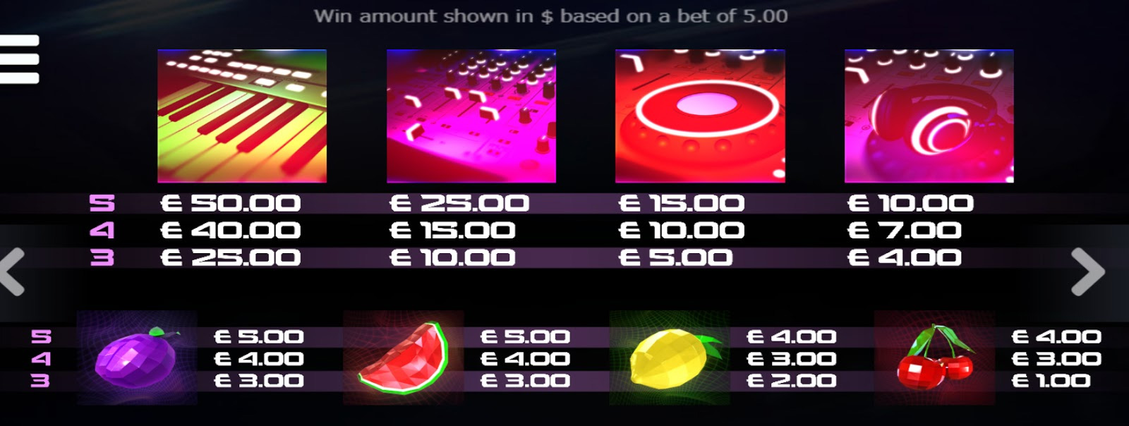 Payout Rates
