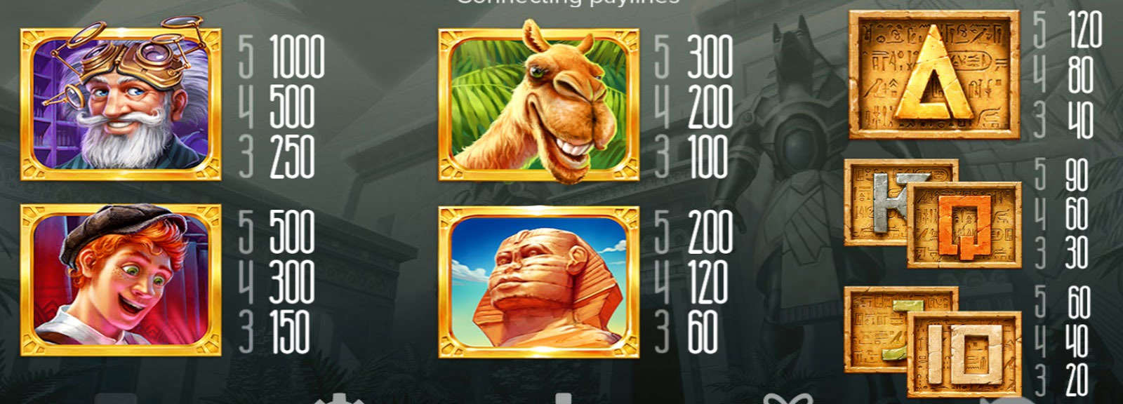 Payout Rates