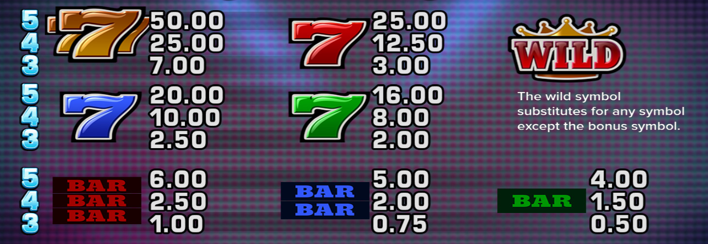 Payout Rates