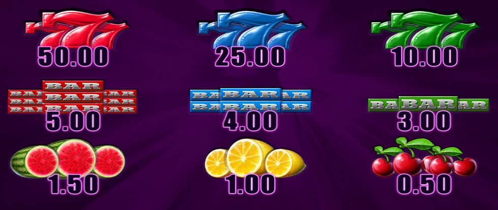 Payout Rates