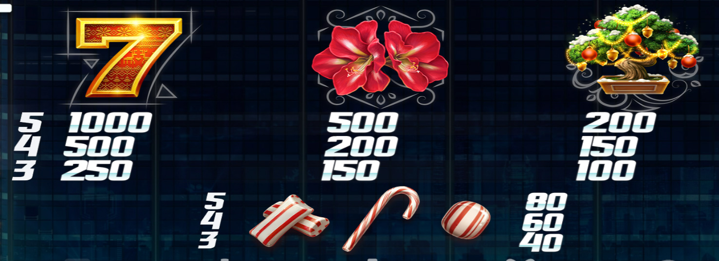 Payout Rates