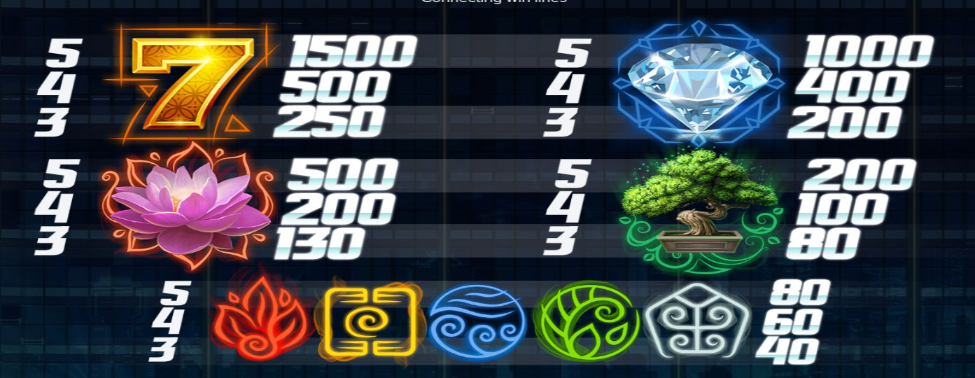 Payout Rates