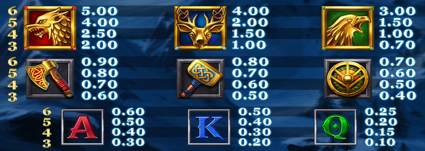 Payout Rates