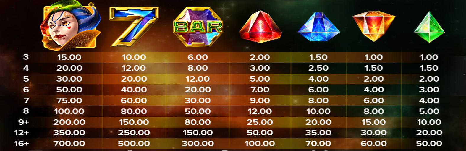Payout Rates