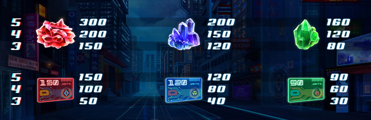 Payout Rates