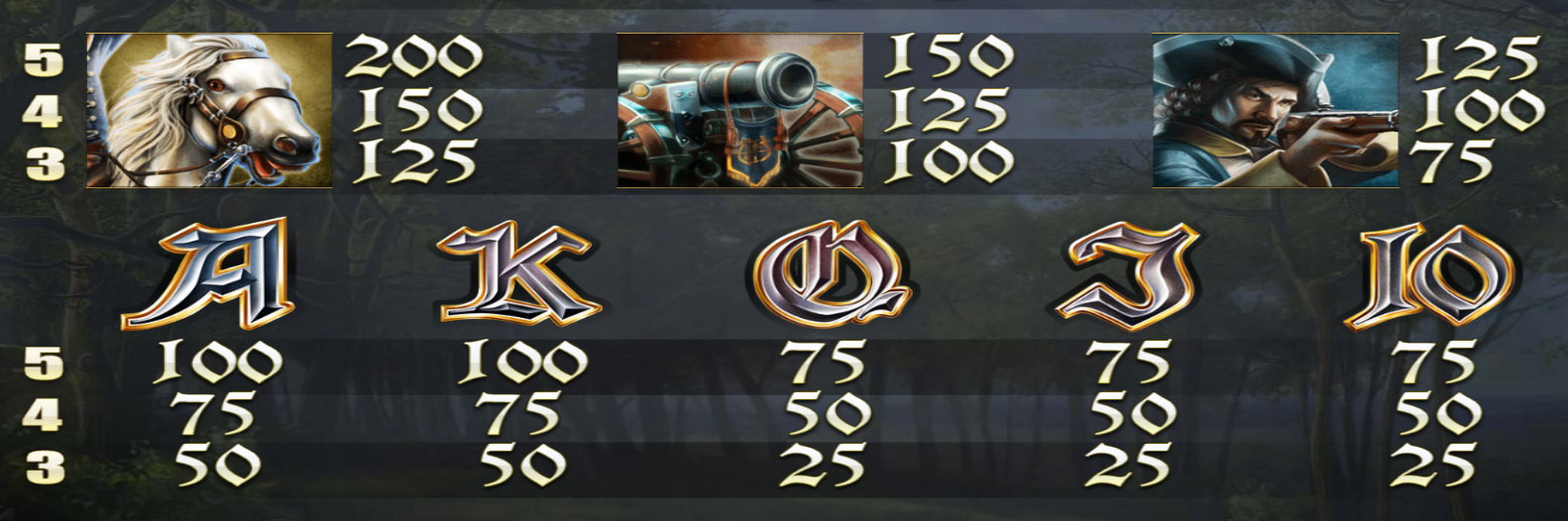 Payout Rates