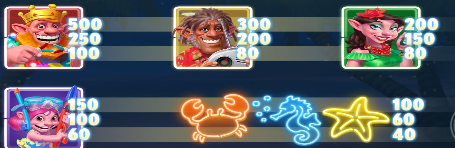 Payout Rates