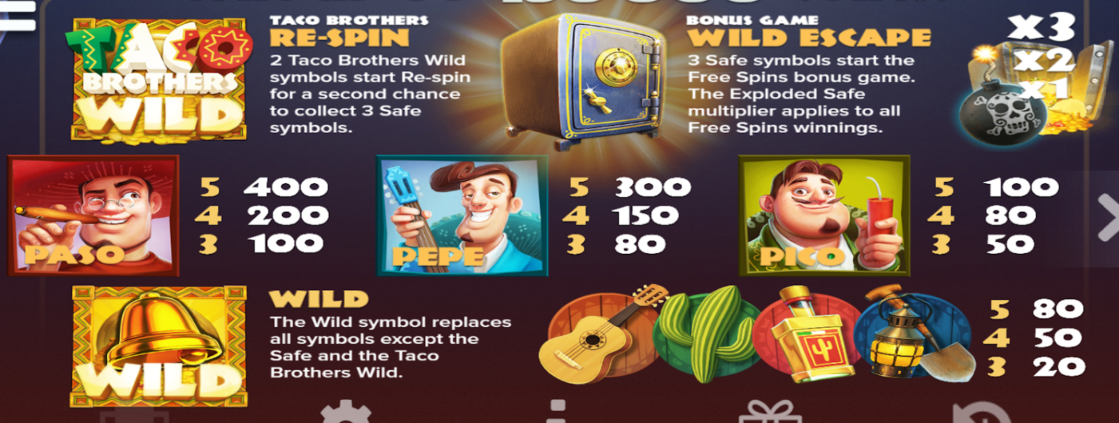 Payout Rates