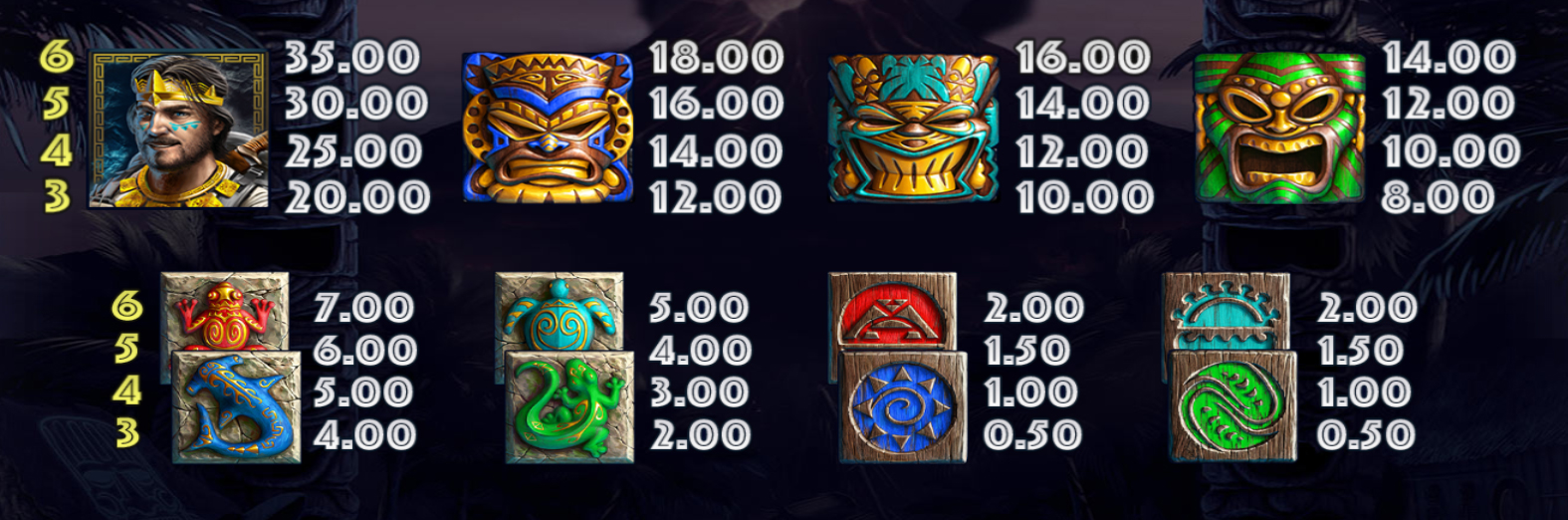 Payout Rates