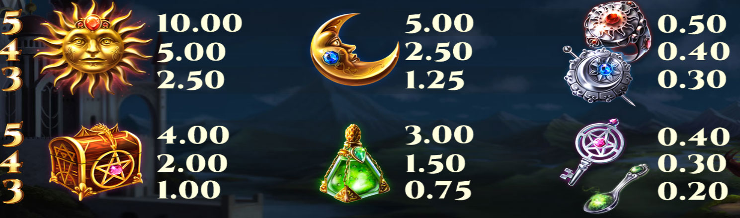Payout Rates