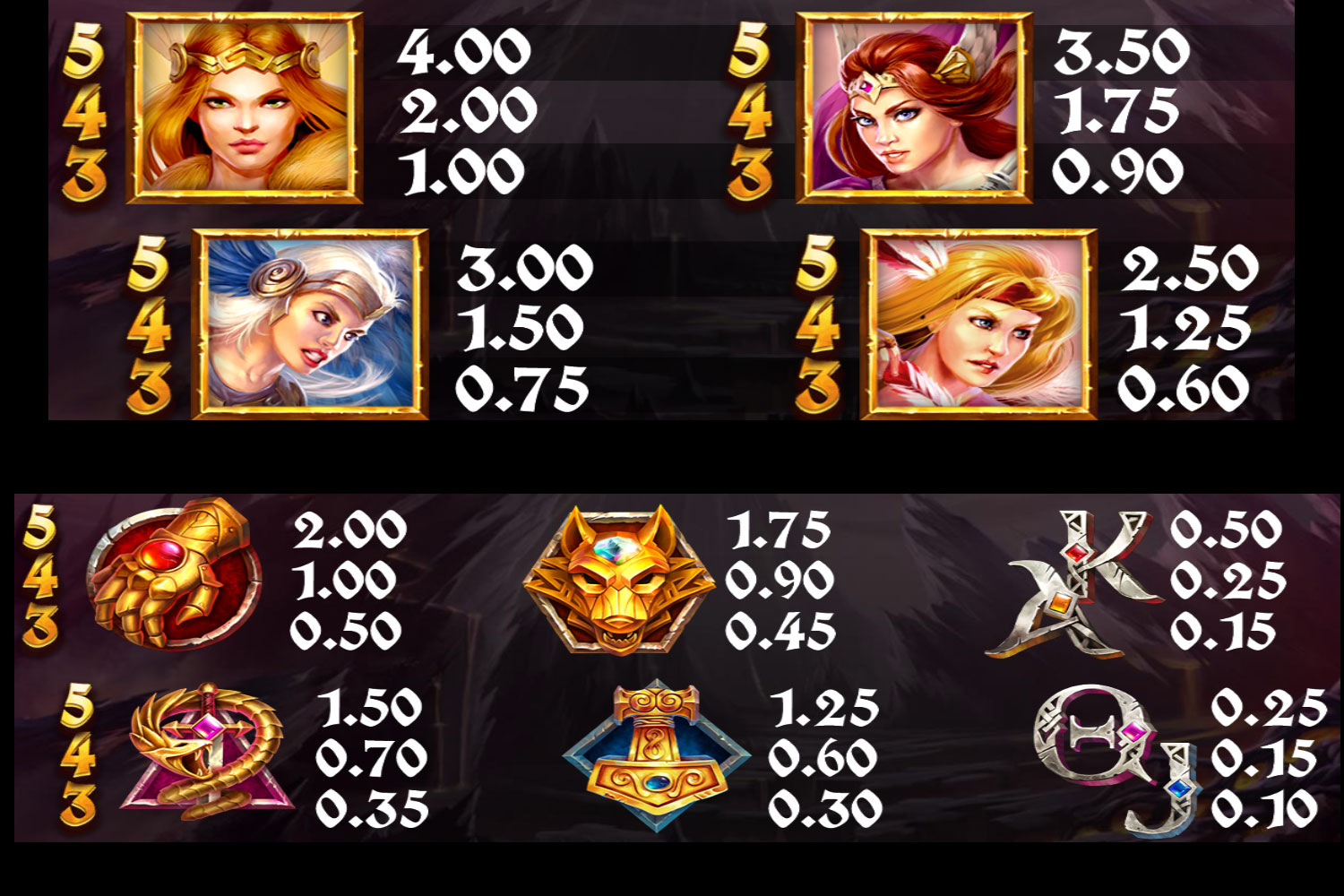 Payout Rates