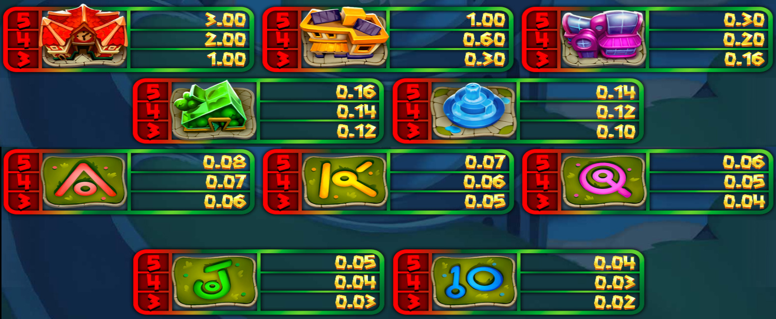 Payout Rates