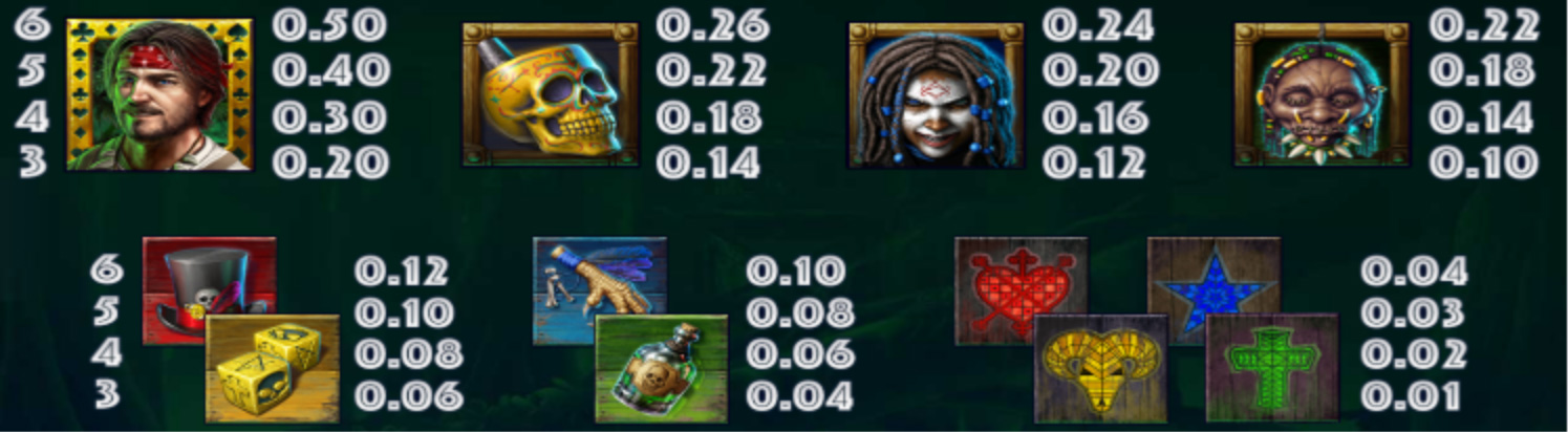 Payout Rates