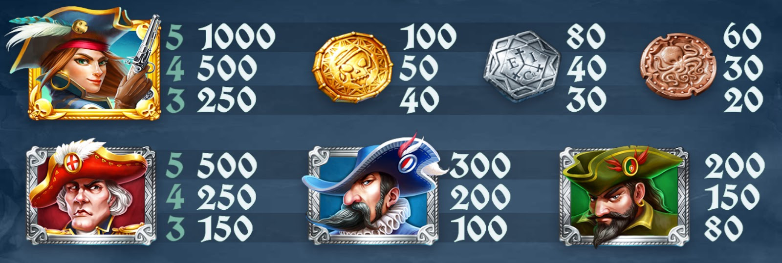 Payout Rates