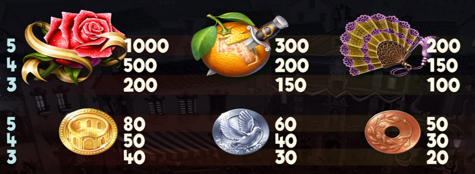 Payout Rates