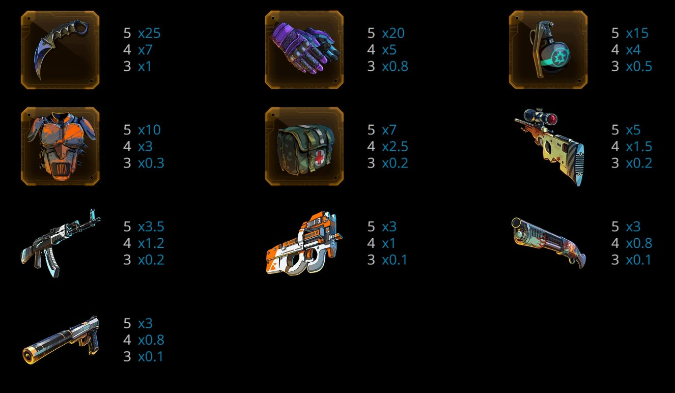 Payout Rates