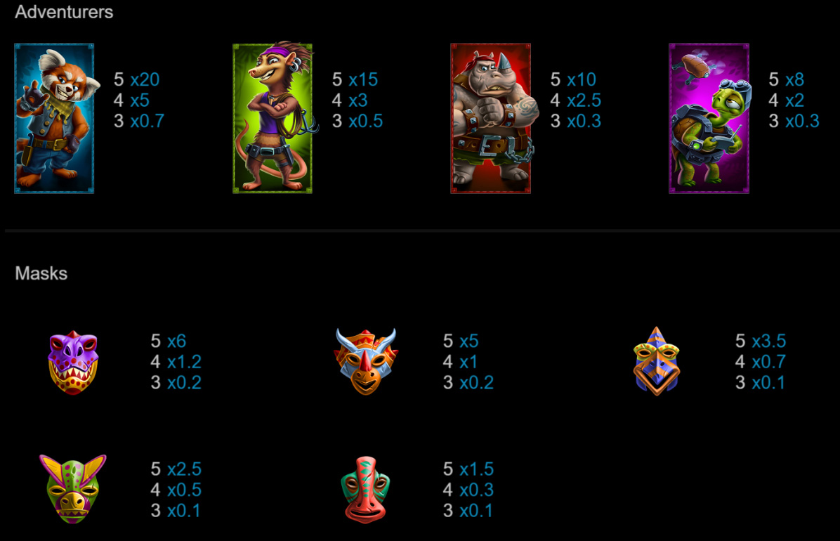 Payout Rates