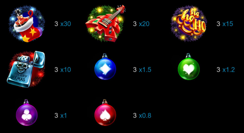 Payout Rates