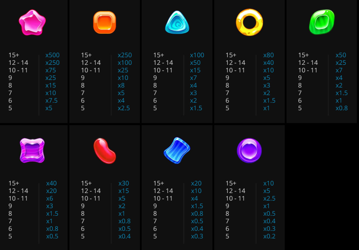 Payout Rates