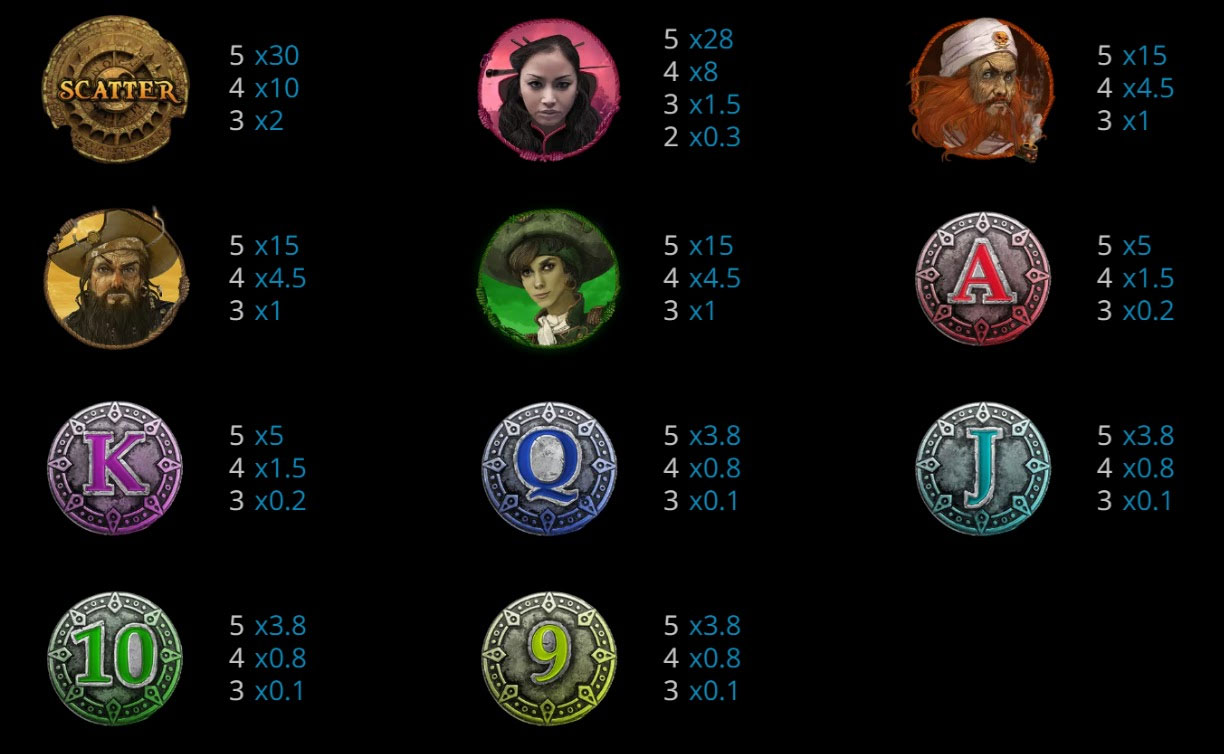Payout Rates