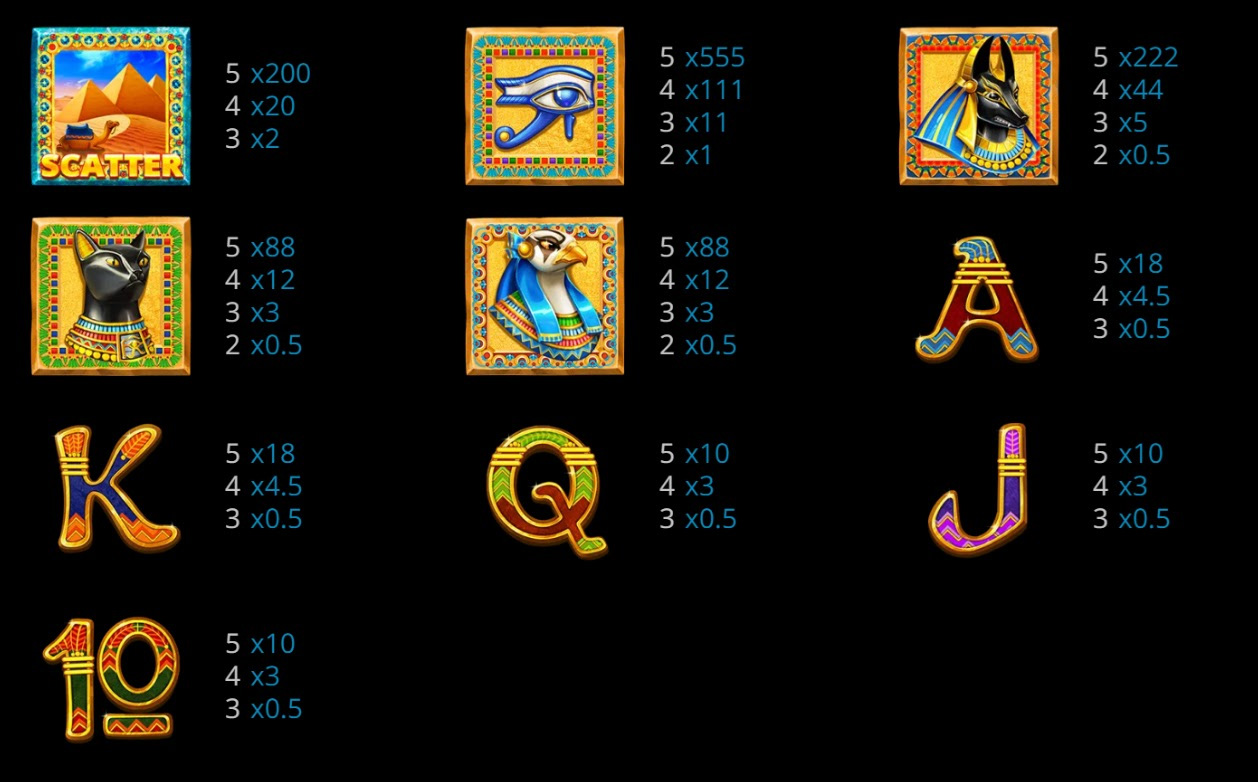 Payout Rates
