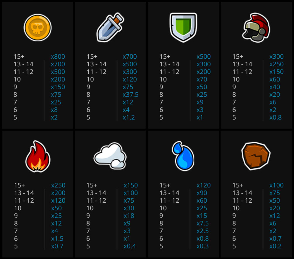 Payout Rates