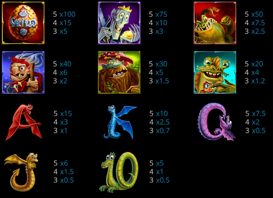 Payout Rates
