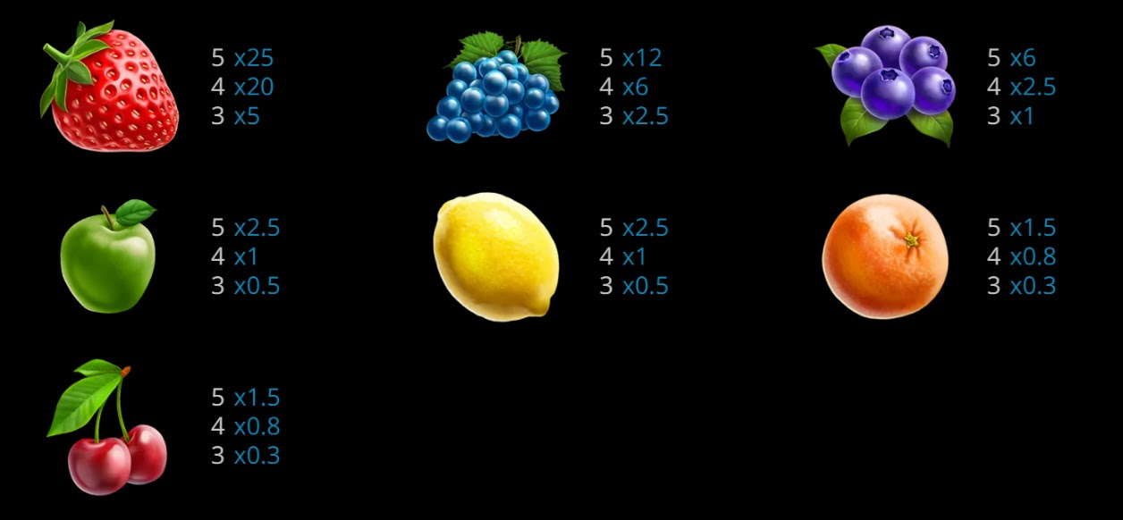 Payout Rates