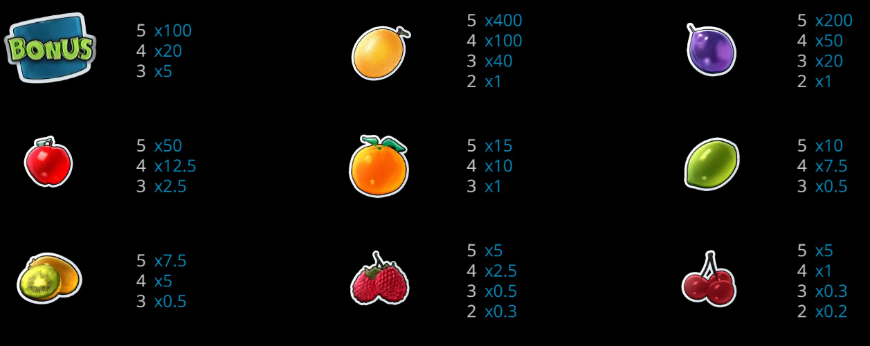 Payout Rates