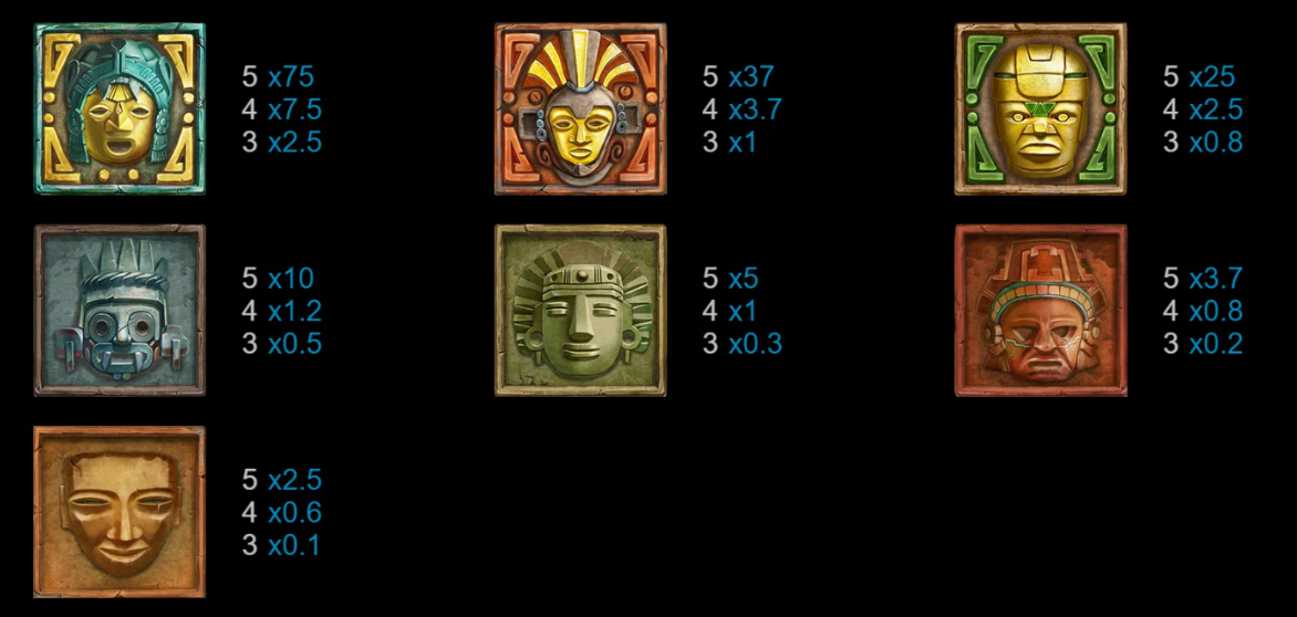 Payout Rates