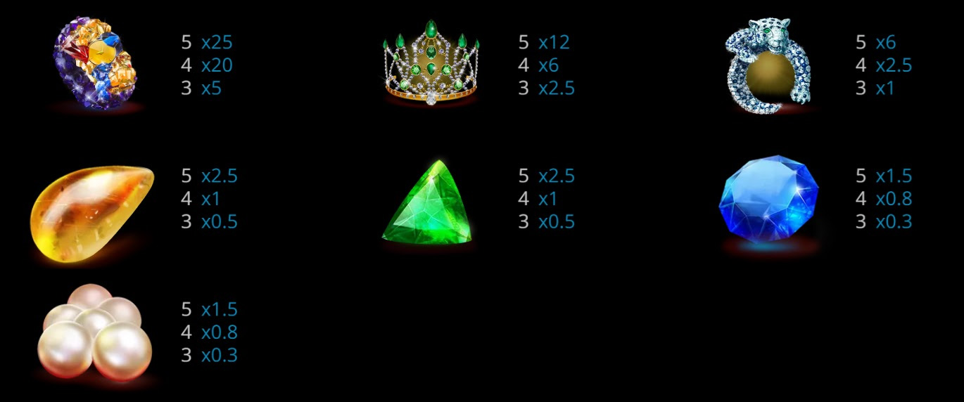 Payout Rates