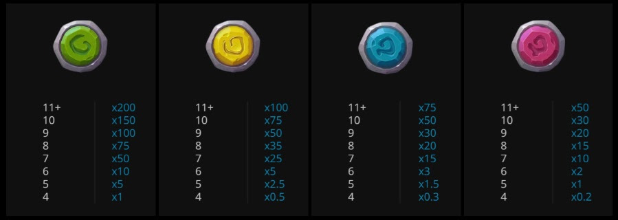 Payout Rates