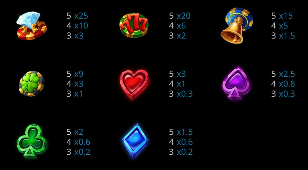 Payout Rates