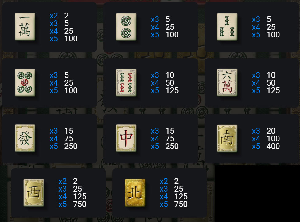 Payout Rates