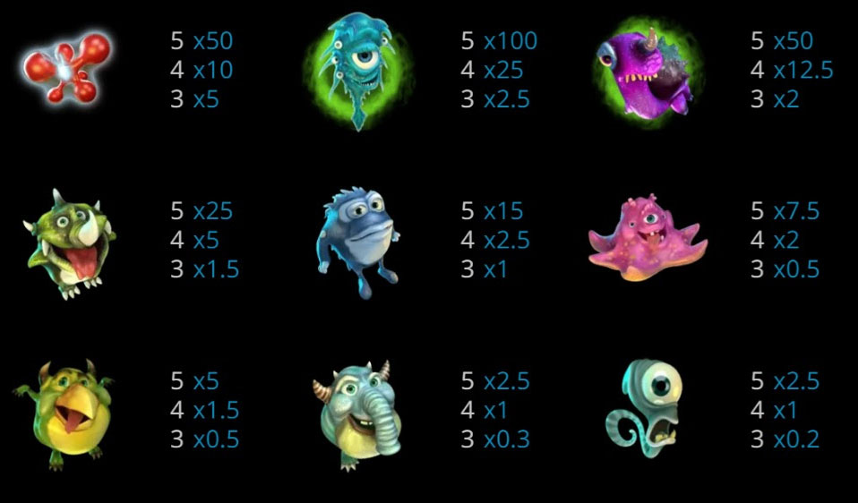 Payout Rates