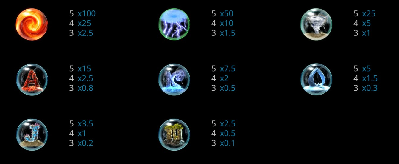 Payout Rates