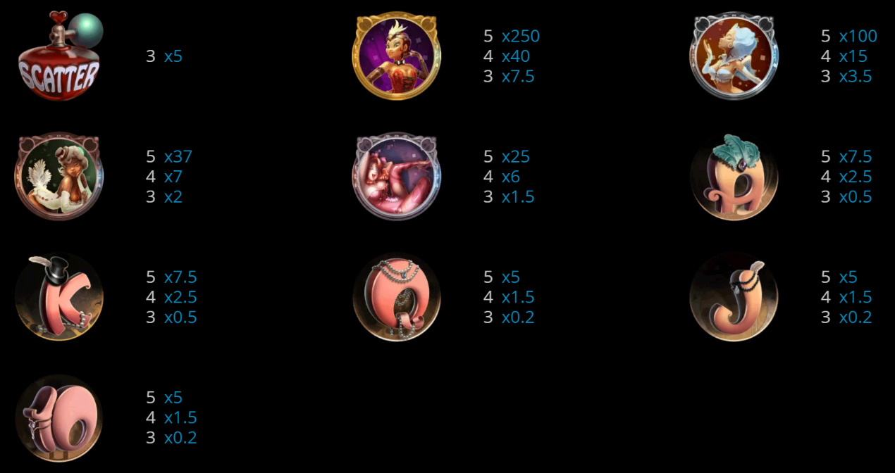 Payout Rates