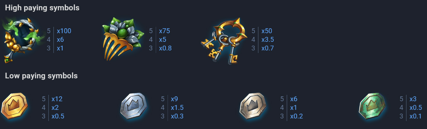 Payout Rates