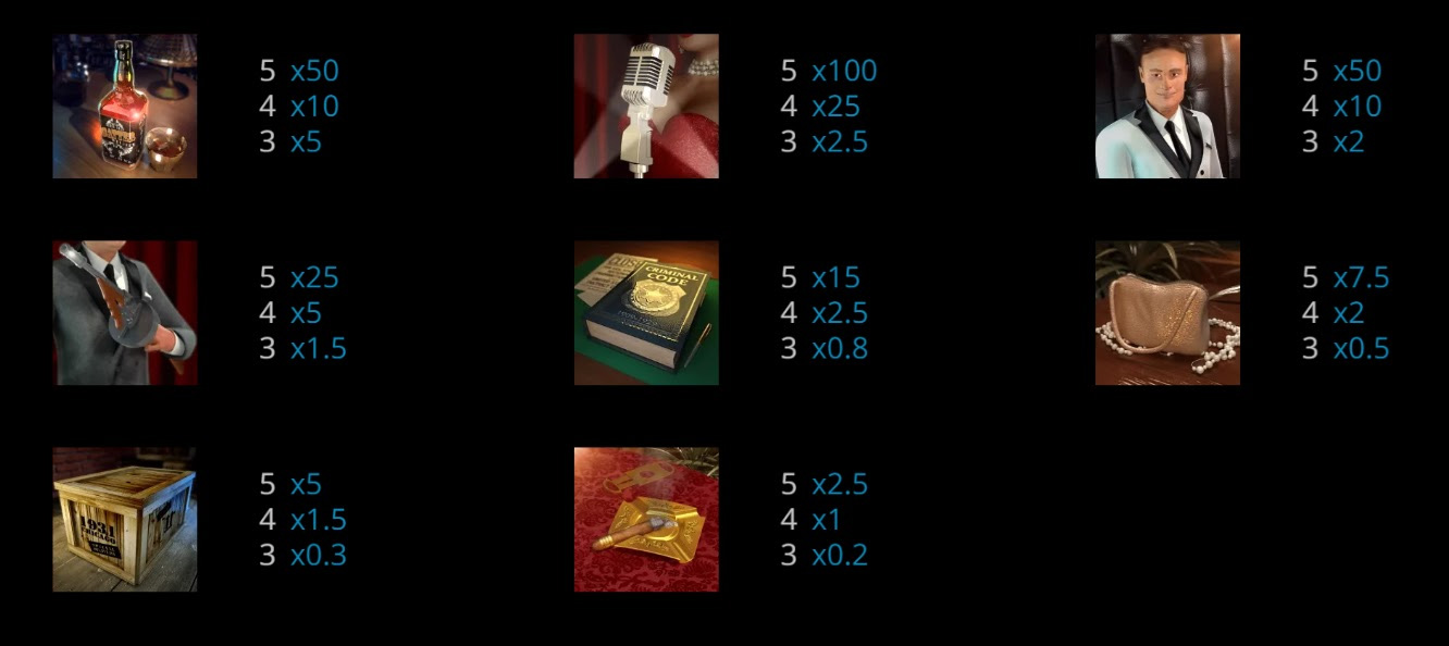 Payout Rates