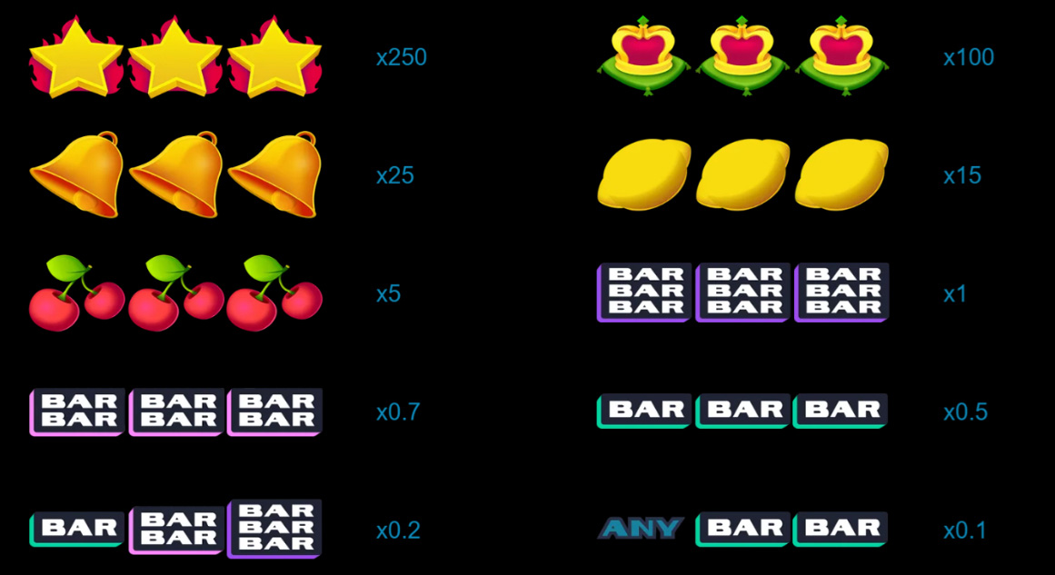 Payout Rates