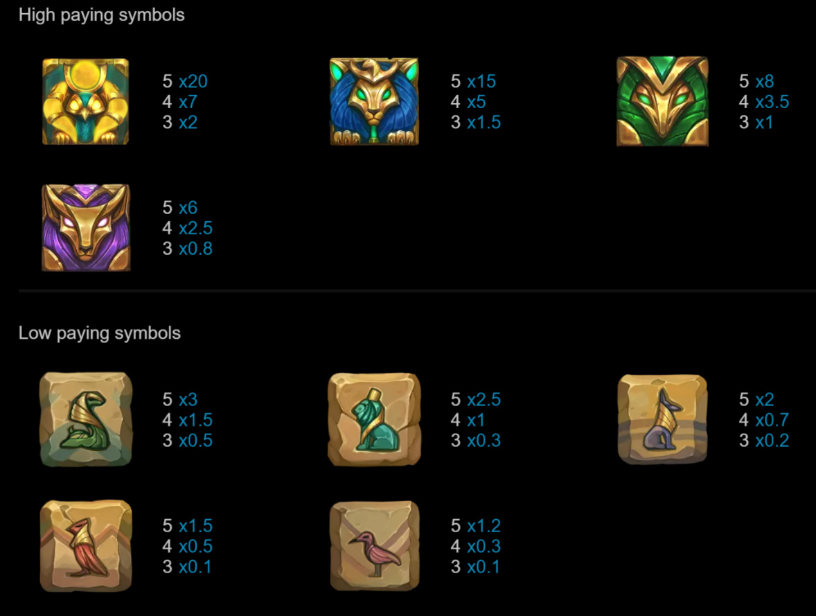 Payout Rates