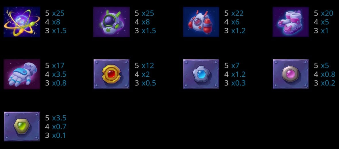 Payout Rates