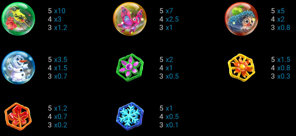 Payout Rates