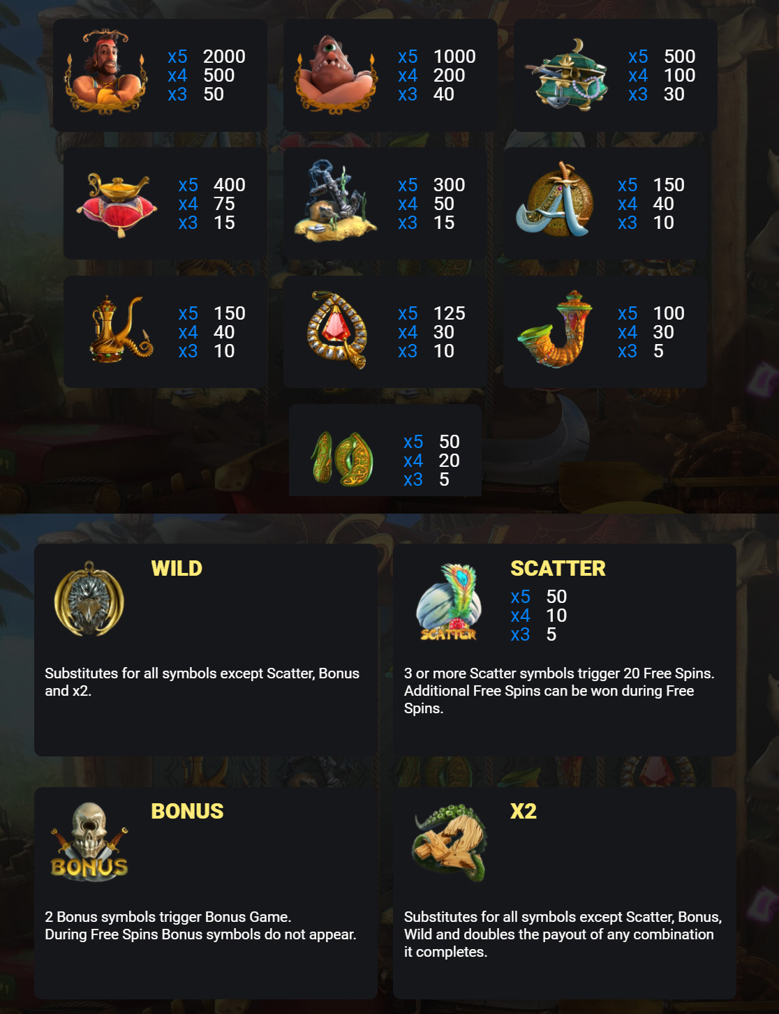 Payout Rates