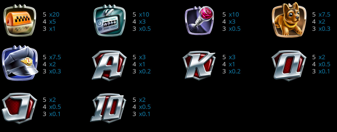 Payout Rates