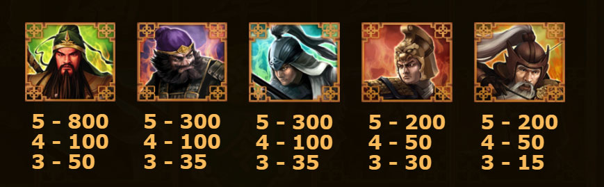 Payout Rates