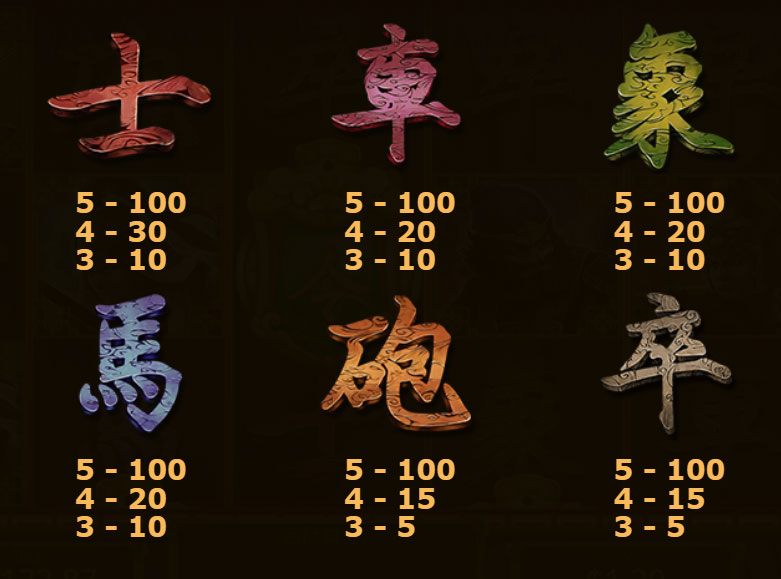 Payout Rates2