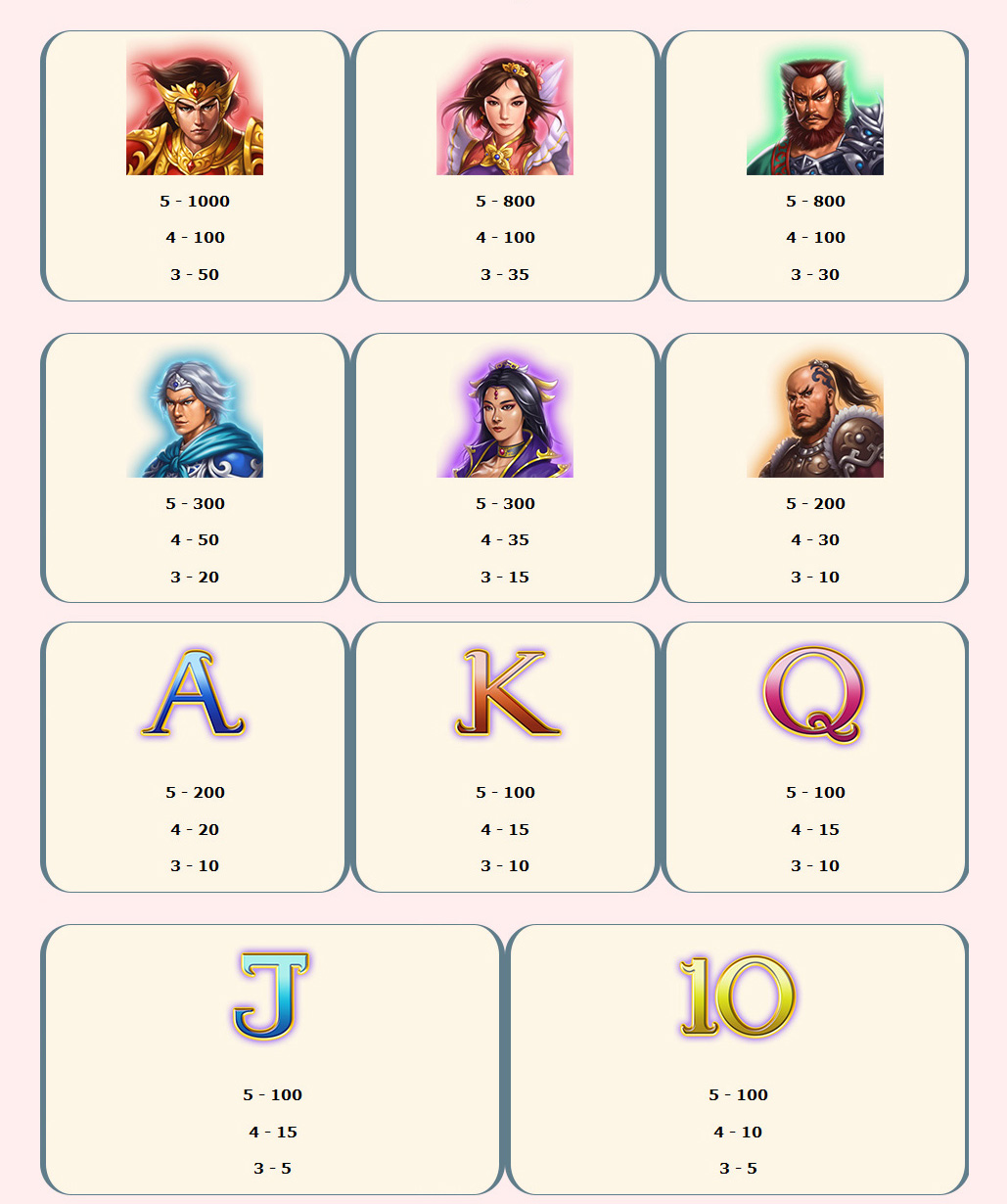 Payout Rates