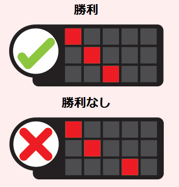 配当ライン