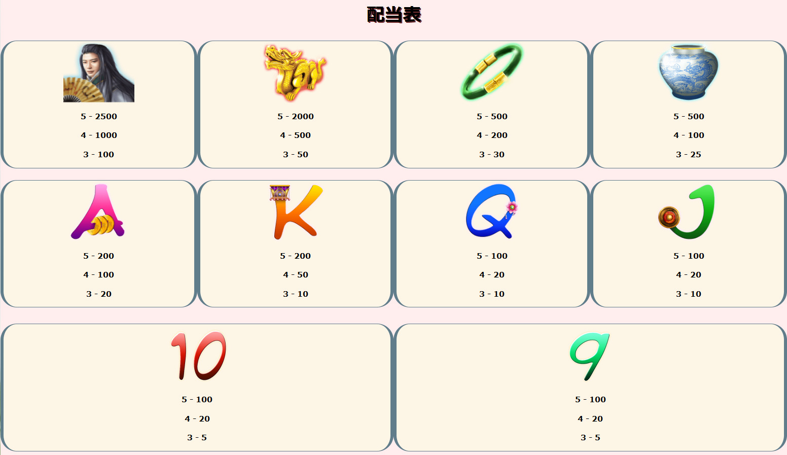 配当一覧